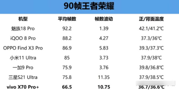 vivo X70 Pro+缺点-vivo X70 Pro+发热严重吗