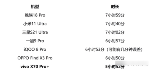 vivo X70 Pro+缺点-vivo X70 Pro+发热严重吗