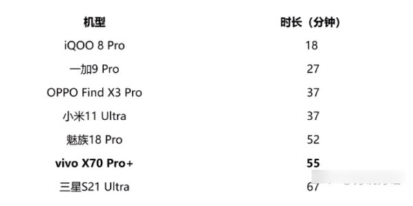 vivo X70 Pro+缺点-vivo X70 Pro+发热严重吗