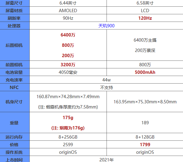 vivoS10e和vivoT1x哪款更值得入手