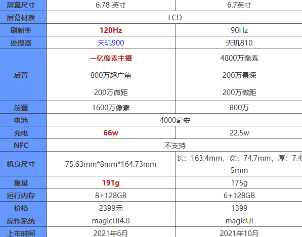 荣耀x30i和荣耀50se哪款更值得入手