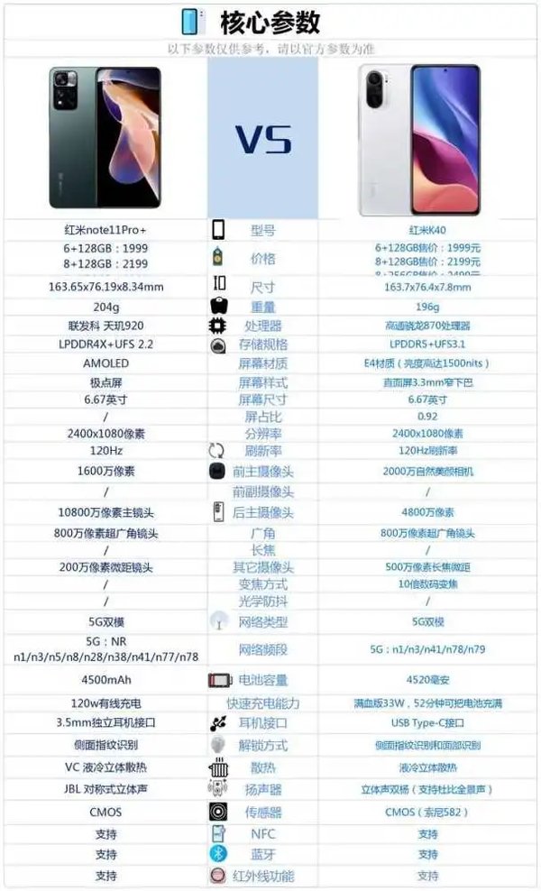 红米note11Pro＋和红米K40哪款更好