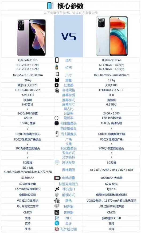 红米note11Pro与红米note10Pro哪款值得买
