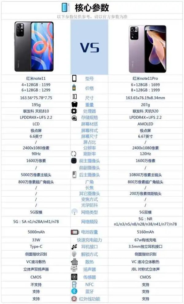 红米note11与红米note11pro的区别-参数配置对比