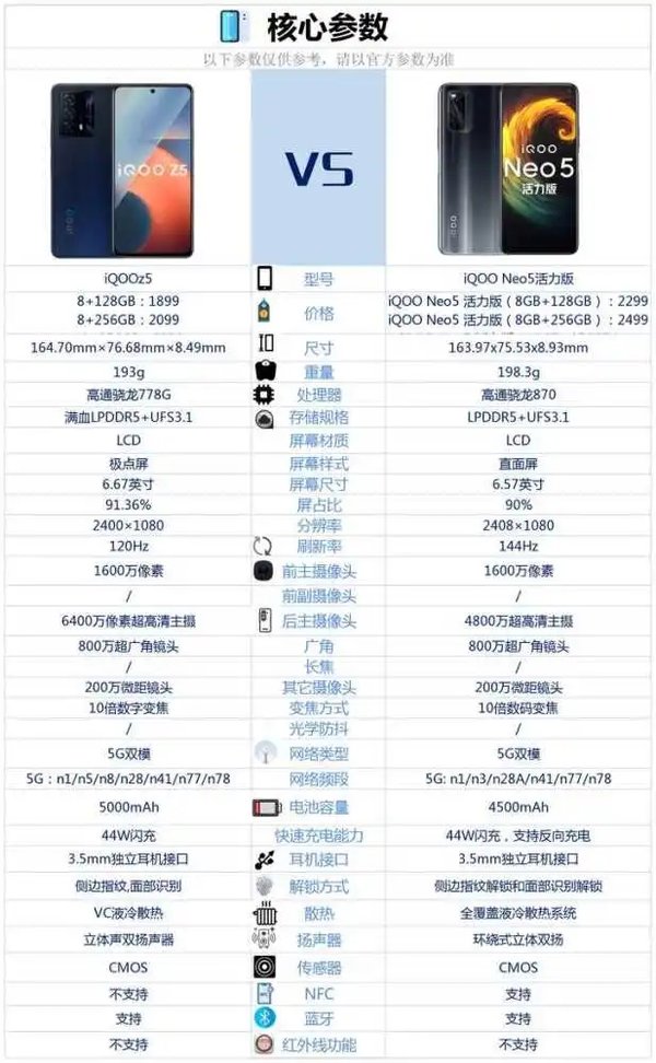 iQOOneo5活力版和iQOOZ5哪款值得入手