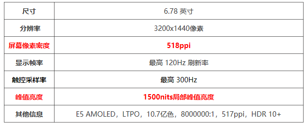 vivoX70Pro+屏幕峰值亮度是多少
