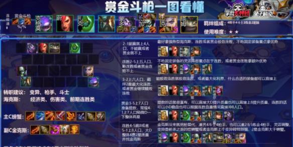 云顶之弈s6斗枪阵容攻略 s6斗枪阵容装备及玩法技巧介绍[多图]图片2