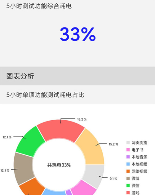 红米note11手机性能怎么样