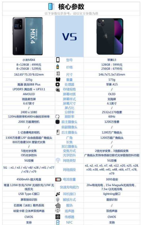 小米mix4和苹果13哪款更好