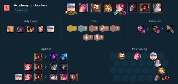 云顶之弈白魔法师羁绊强势阵容推荐