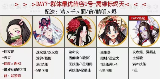 阴阳师万象猿屋超鬼王第七天阵容推荐：超鬼王试炼第七天高伤害阵容攻略[多图]图片1