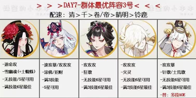 阴阳师万象猿屋超鬼王第七天阵容推荐：超鬼王试炼第七天高伤害阵容攻略[多图]图片3