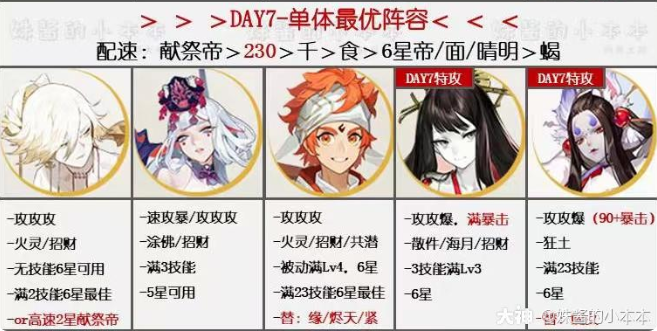 阴阳师万象猿屋超鬼王第七天阵容推荐：超鬼王试炼第七天高伤害阵容攻略[多图]图片4