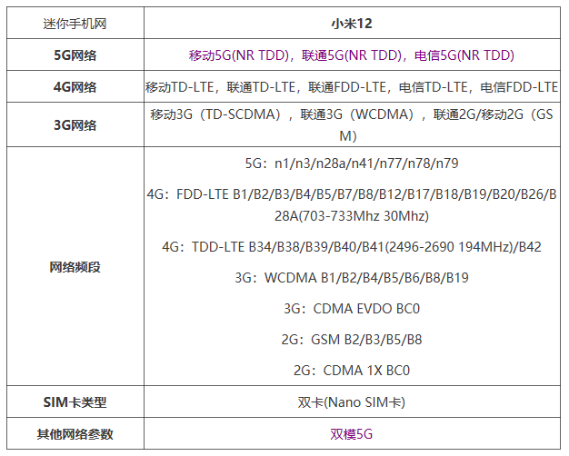 小米12支持5G吗
