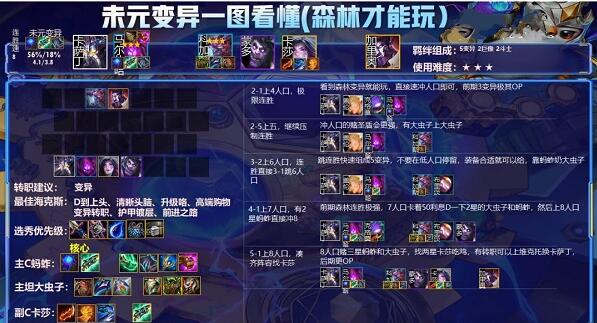 金铲铲之战S6森林变异怎么出装？