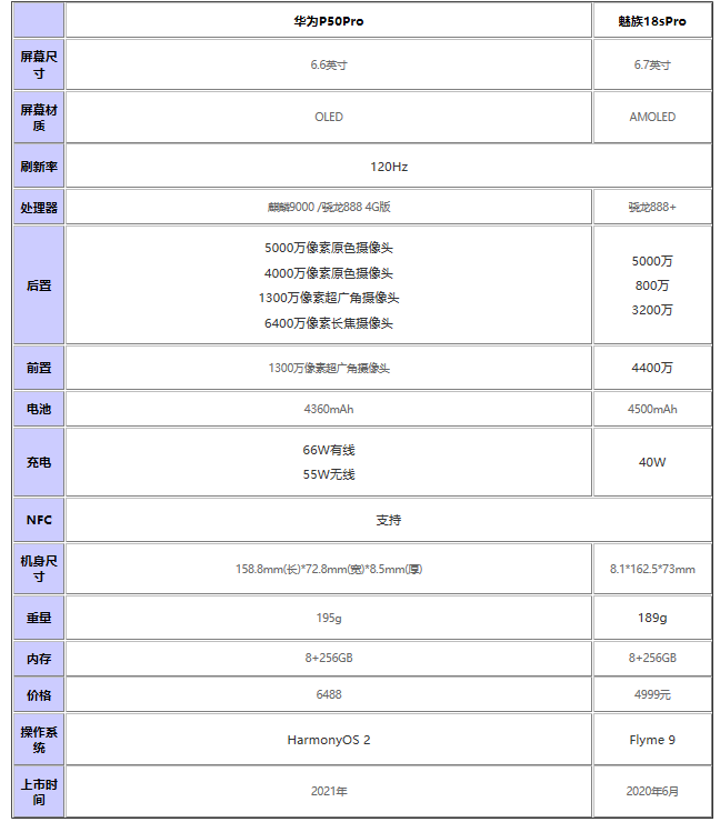 华为P50Pro和魅族18SPro哪款值得入手