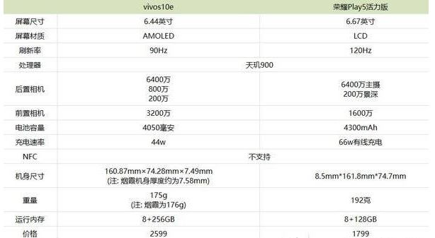 vivos10e和荣耀play5活力版哪款性价比更高