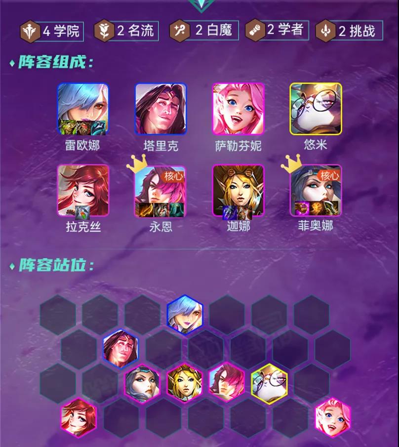金铲铲之战s6最强上分阵容是什么？