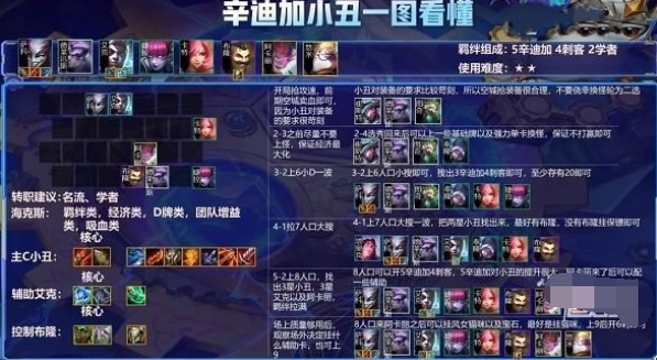 云顶之弈s6辛迪加小丑阵容怎么搭配
