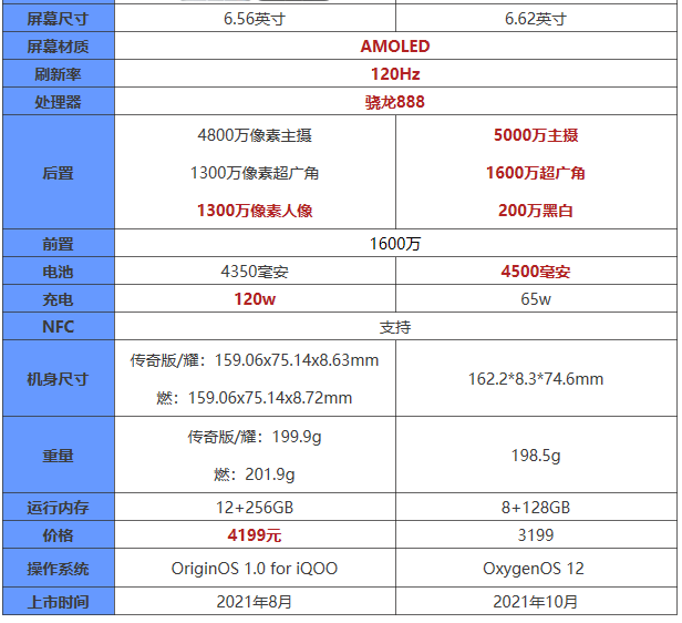 一加9rt对比iqoo8有什么区别
