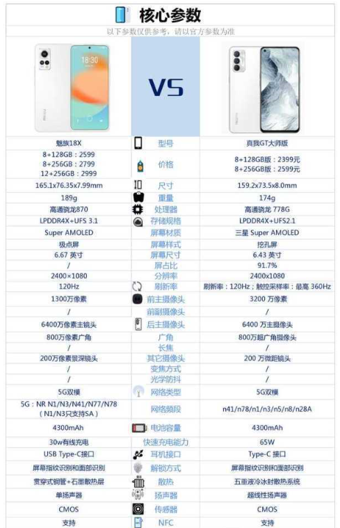 魅族18X和真我GT大师版哪款更好