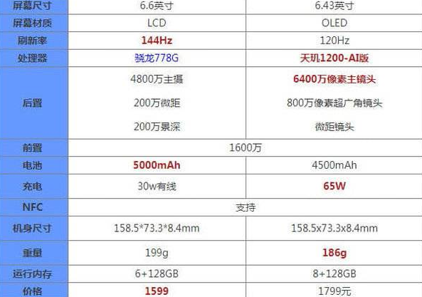 真我q3s和真我gtneo2t哪款值得入手