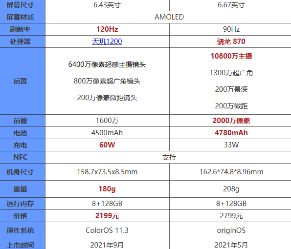 oppok9pro和小米10s有什么区别