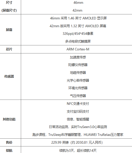 华为watchgt3参数配置怎么样