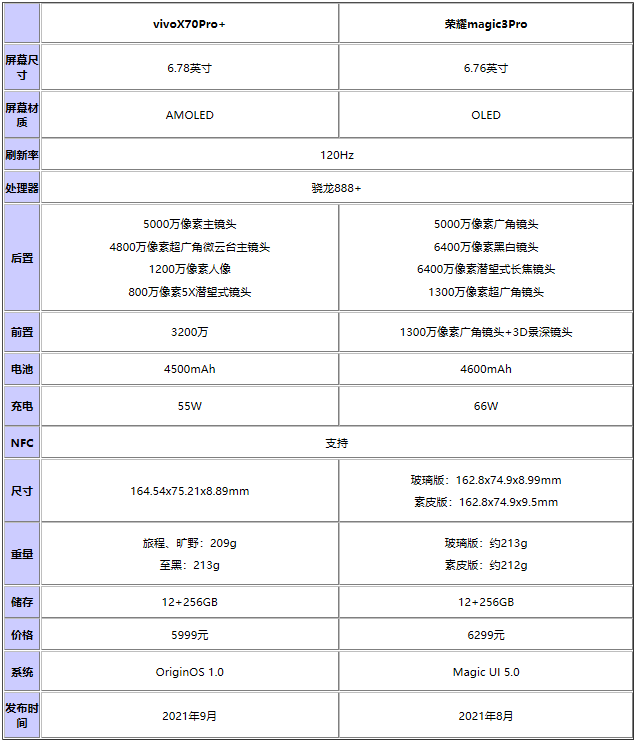 note11progtʦ̽ôѡ-note11progtʦ̽öԱ