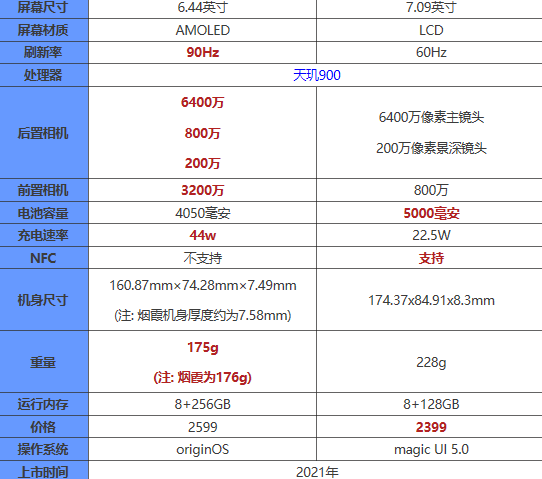 vivos10e和荣耀x30max有什么区别