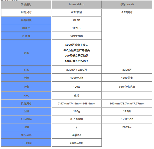 华为nova9和hinova9Pro哪款值得入手