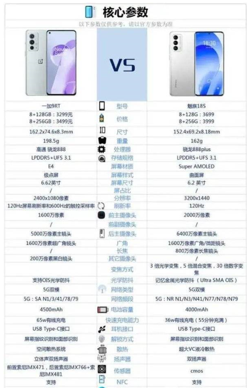 一加9rt和魅族18s哪款值得入手