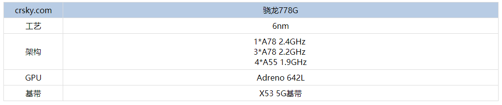 vivo S12是什么处理器