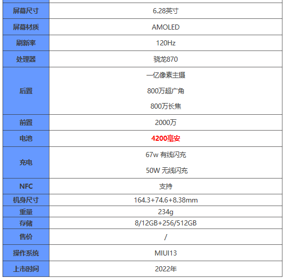 小米12mini手机怎么样