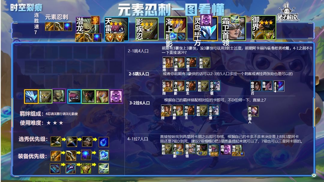 金铲铲之战S6元素忍刺阵容