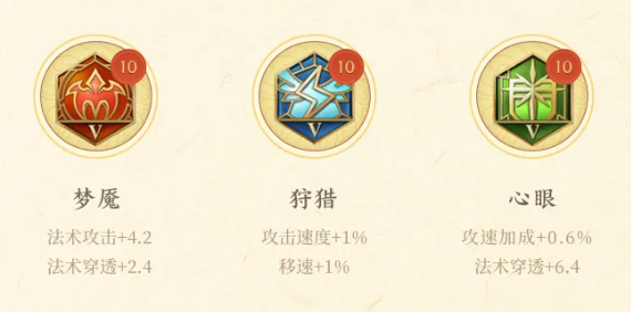 王者荣耀金蝉怎么出装最强