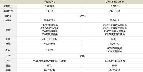 荣耀50pro和oppofindx3pro怎么选