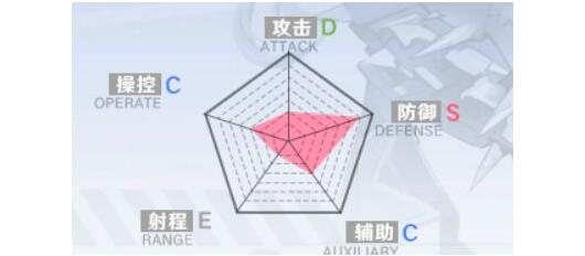 幻塔武器分类及加成详解