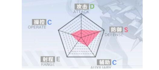 幻塔武器分类及加成详解
