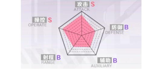 幻塔武器分类及加成详解