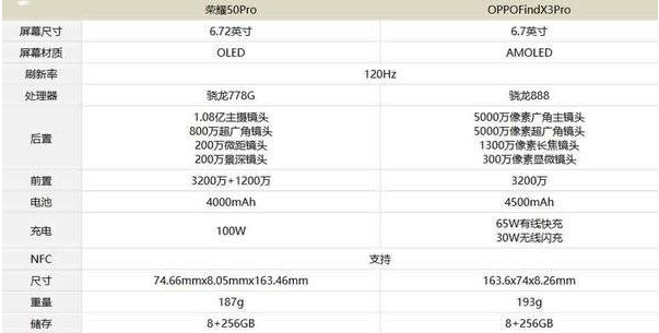 荣耀50pro和oppofindx3pro哪款值得入手