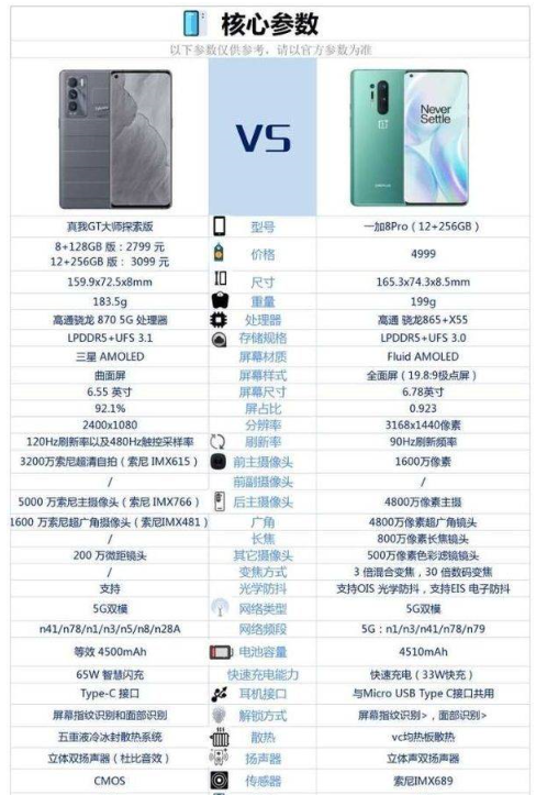 一加8pro和真我gt大师探索哪款值得入手