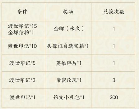 王者荣耀金蝉信物怎么得？金蝉信物获取兑换攻略[多图]图片2