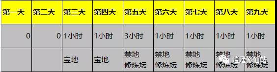 一念逍遥仙山福地悟道详细攻略