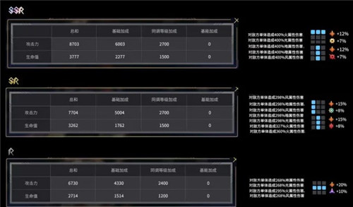 悠久之树SR有必要培养吗？