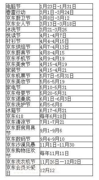 2022京东活动时间表，全年满减优惠活动汇总