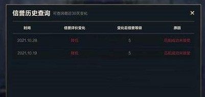 信誉分禁言
