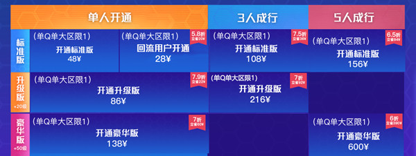 CF传说之路3多少钱？传说之路3通行证价格介绍[多图]图片2