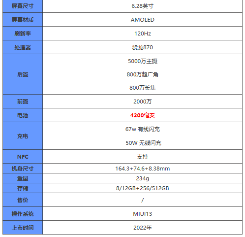 小米12x手机配置怎么样