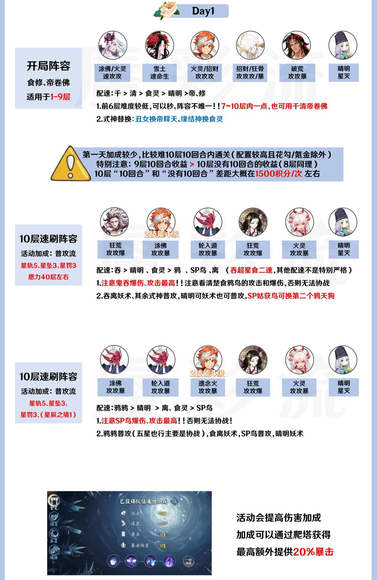 阴阳师sp辉夜姬活动攻略：SP辉夜姬活动阵容通关打法[多图]图片2